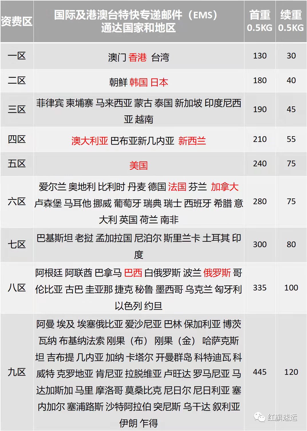 EMS國際快遞價格表 EMS國際快遞價格表