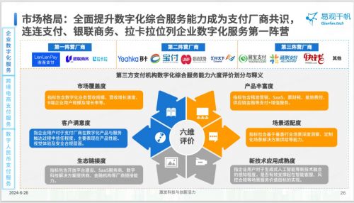 連連支付以數(shù)字化服務(wù)賦能企業(yè)，入選《2024中國第三方支付市場專題分析》典型案例