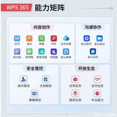 獨(dú)家分析｜WPS 365全家桶發(fā)布，金山辦公如何以“全家桶”打造全棧數(shù)字化辦公新生態(tài)