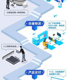 美的數(shù)字化轉(zhuǎn)型 軟件與數(shù)據(jù)驅(qū)動的端到端協(xié)同與數(shù)字文化創(chuàng)意軟件研發(fā)之路